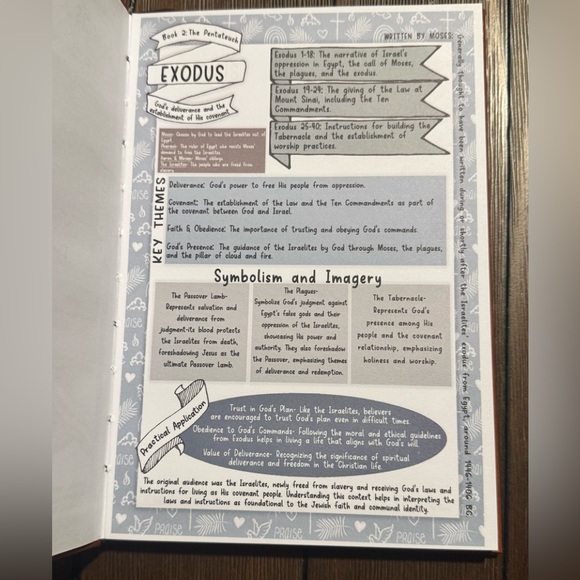 Bible Study Guide Book-66 faith based Pages- NEW - Picture 2 of 6